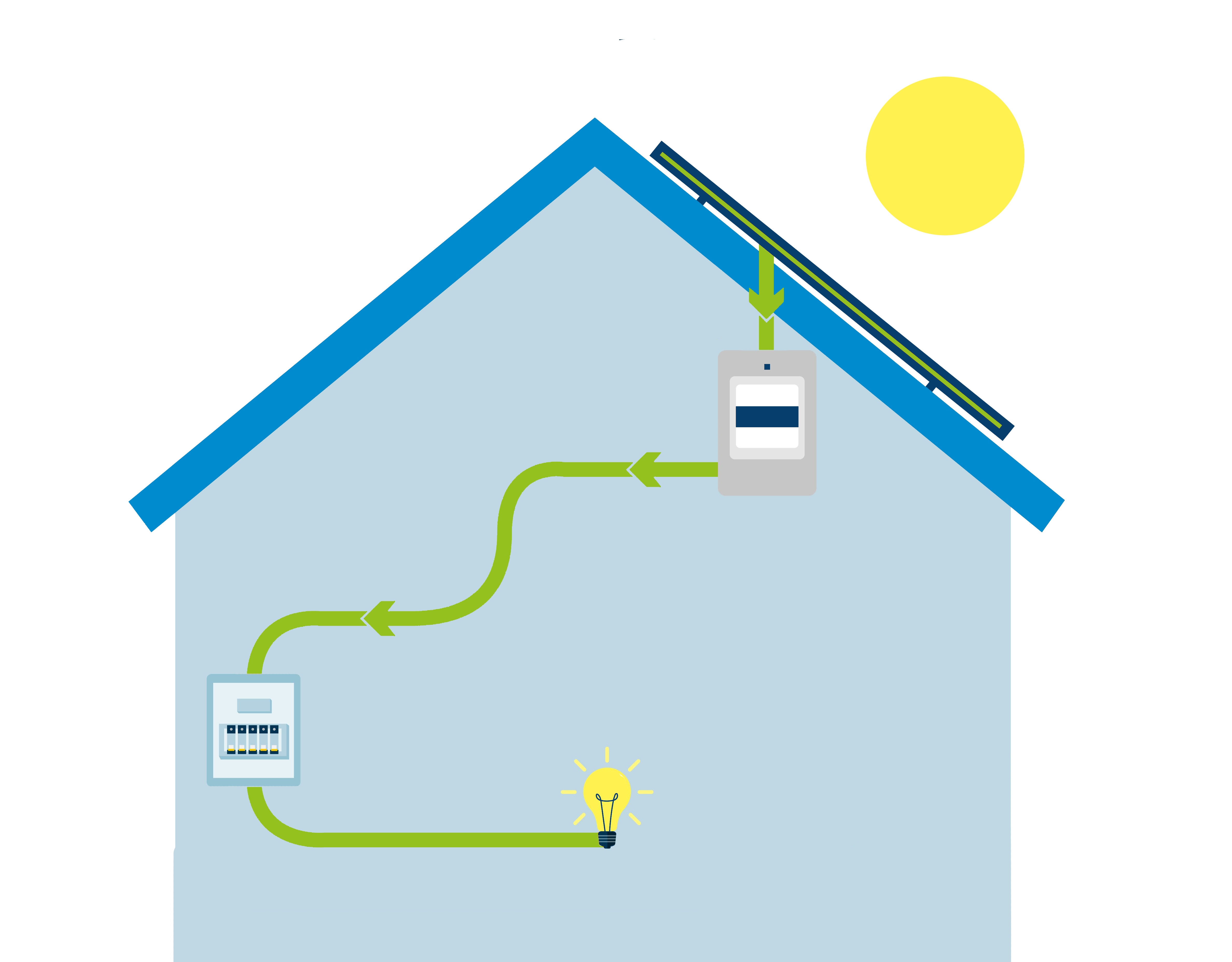 schema photovoltaique
